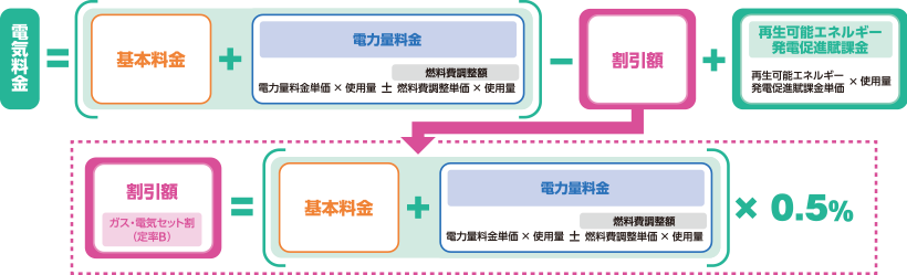東京ガスの電気料金計算方法